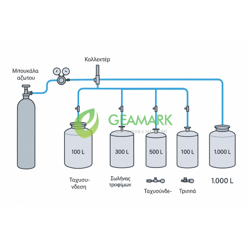 Σύστημα αζώτου για συντήρηση του κρασιού η του ελαιολάδου  για επαγγελματική χρήση με connector για 10 δεξαμενές άνω του 1 τόνου
